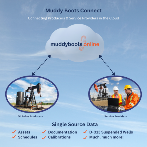 Muddy Boots Connect